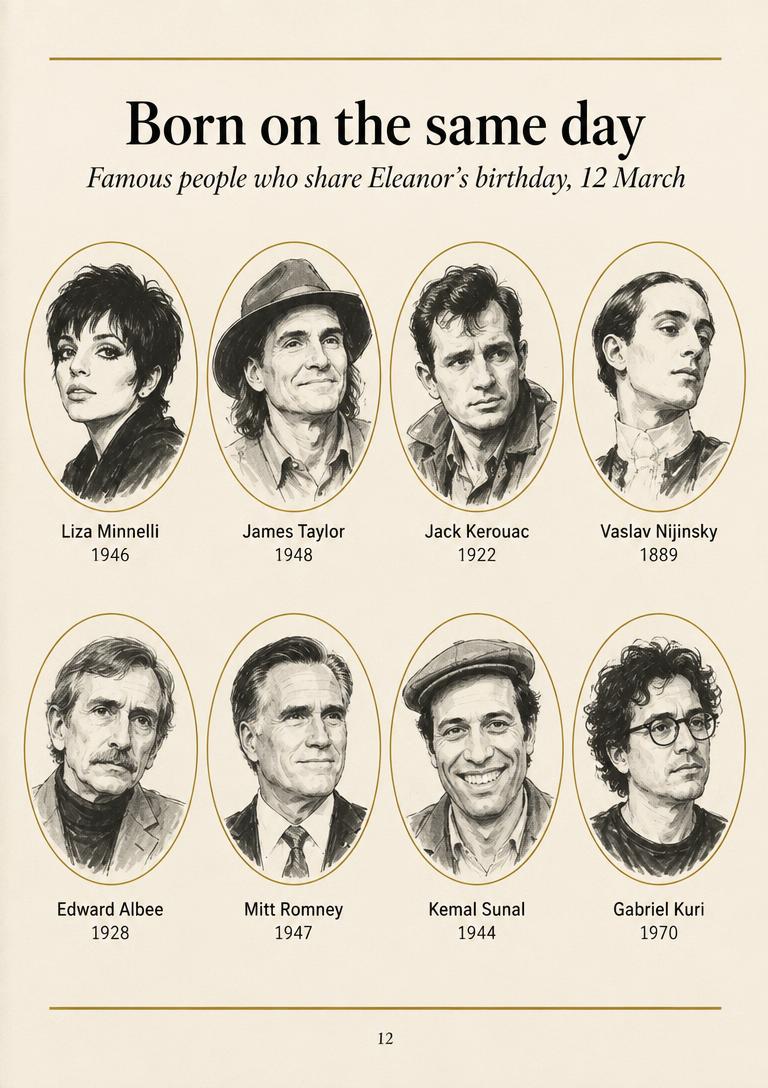 Famous people who share their birthday