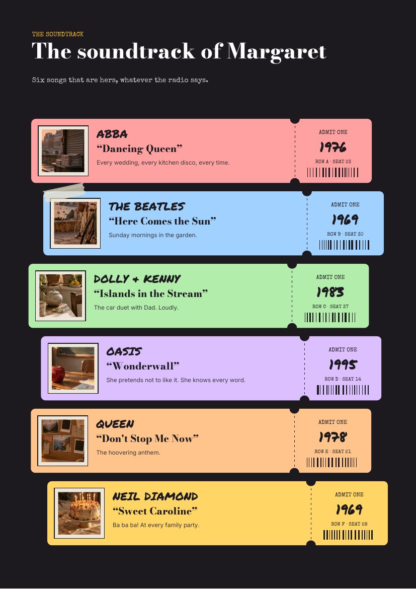 My Edition One tickets page