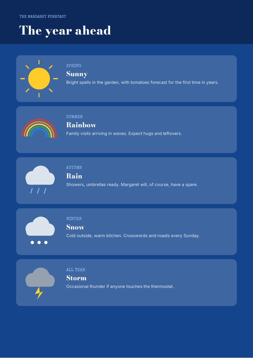 My Edition One weather page